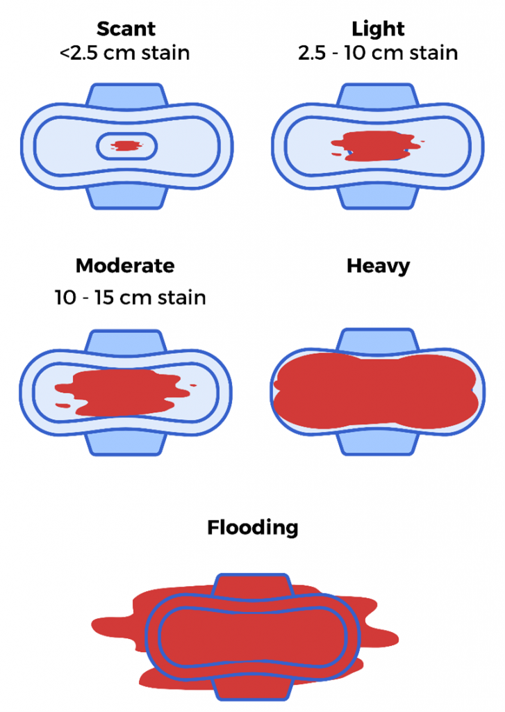 bleeding_infographic